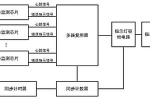 服務器芯片狀態指示裝置