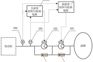 無人機燃油泵工作控制系統及控制方法