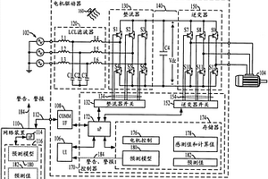 用于估計電氣部件壽命的方法和設備