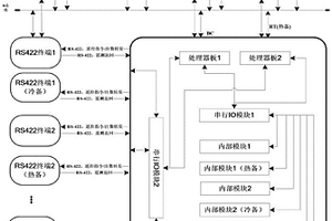 基于在軌路由切換的自主故障處理方法和系統