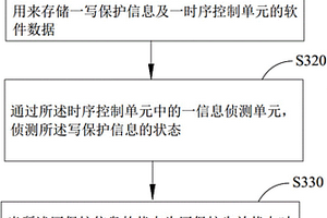 顯示面板中軟件數據的保護方法及其系統