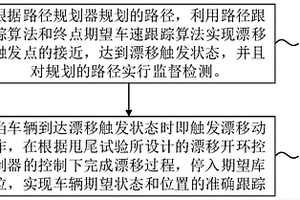 帶有監督機制的智能電動汽車漂移入庫分段式控制方法