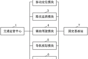 基于RTK的公路交通智能精確定位系統和方法
