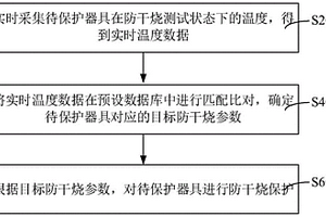 防干燒保護方法、裝置、設備、存儲介質以及燃氣灶