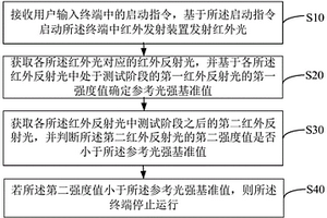 終端防跌落方法、裝置、設備以及計算機可讀存儲介質