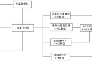 稱重傳感器過載保護方法及系統