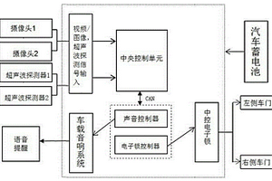主動式車輛后方輔助預警系統