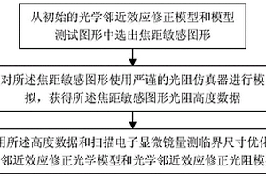 光學鄰近效應修正模型的優化方法