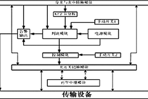 解決長距離傳輸設備失效或斷電的保護方法