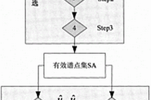 X波段導航雷達淺海表面流與水深聯合估計方法