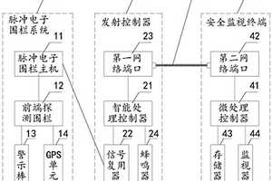 防入侵安全監控設備