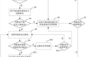 Android客戶端與服務器建立穩定網絡連接的方法
