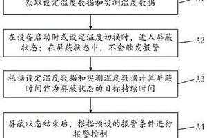 溫度偏差報警控制方法、裝置、電子設備和存儲介質