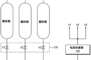 電磁閥診斷設備和方法