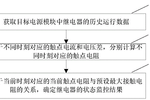 電源模塊的繼電器狀態監控方法及裝置