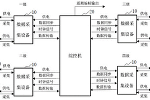 運載火箭用數據采集方法、系統、終端設備及介質