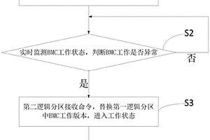 實現服務器BMC雙活的方法及裝置