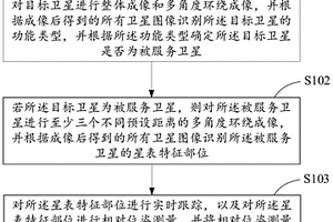 高軌衛星抓捕機構的在軌抓捕導引方法和裝置