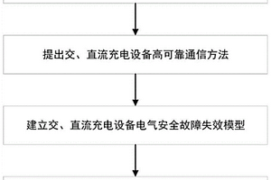 電動汽車充電設施安全保護方法