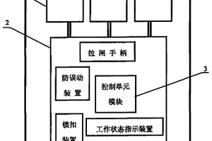 電子式低壓配變熔絲箱