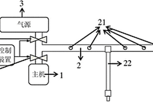 管道清潔系統及早期煙霧預警系統