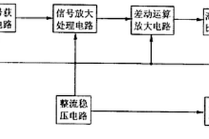 定溫差式抽油煙機自動控制器