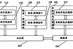 失效模式分析知識管理系統及其管理方法