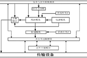 解決長距離傳輸設備失效或斷電的保護系統