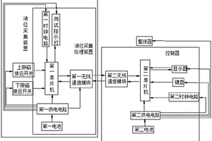 鉆井循環罐液位集中報警器