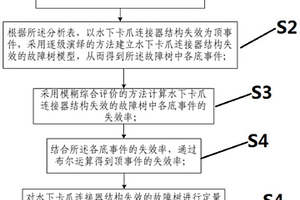 水下卡爪連接器結構失效的風險評估方法