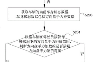 基于L3級自動駕駛的車輛接管控制方法及系統