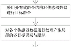 多傳感器融合感知效能增強方法