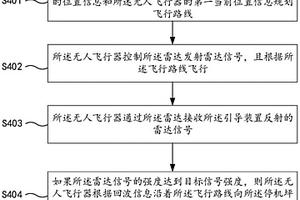 無人飛行器控制方法、系統、無人飛行器及介質