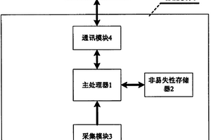 單體動力電池精確管理實現方法和系統及智能電池模塊