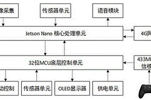 基于仿真模型車的駕駛模擬系統