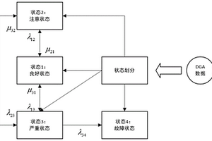 基于油氣含量及產氣速率的變壓器的停運評估方法