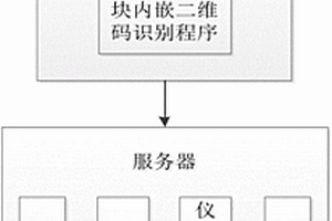 基于二維碼的變電站設備抄表系統及其抄表方法