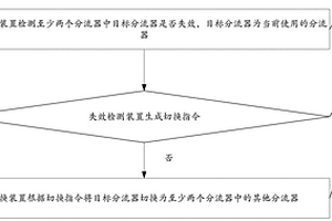 分流器失效處理方法及系統