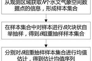 水文氣象空間數據均值估計的塊狀自舉方法