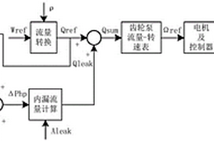 電動燃油泵的流量開環控制方法