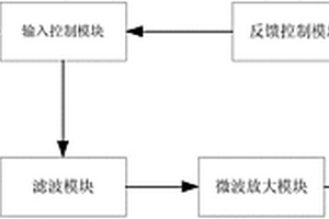 電磁推進系統及方法