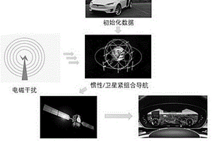 慣性衛星序貫緊組合李群濾波方法