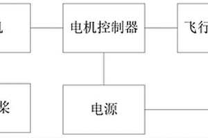電動飛行器的動力電氣系統