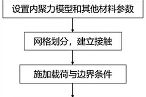 引入分層損傷的復合材料彎曲失效模擬方法