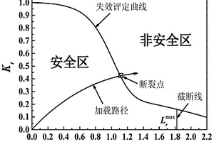納入面內與面外統一拘束的結構完整性評定方法