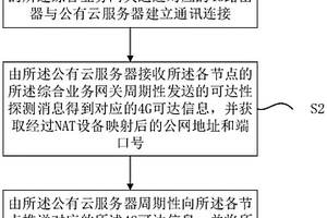 無線子網異構互聯方法和系統