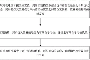 空擋位置自學習方法、裝置、計算機設備和存儲介質