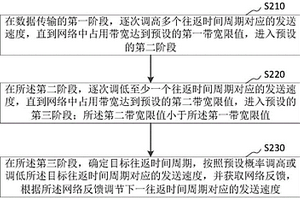 網絡傳輸方法、裝置、電子設備及存儲介質