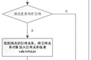 交叉參考同步處理方法、系統、設備及介質