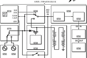 電源方案系統及方法